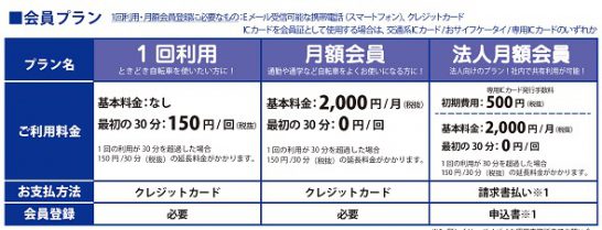 セブンイレブン 自転車 レンタル 料金