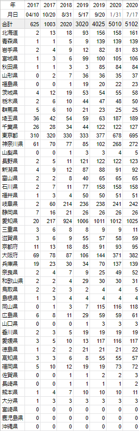 ファミマのゆうちょatm設置店を都道府県別に検索しやすくしてみた 一覧 たまトラ