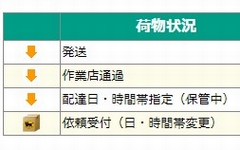 配達日指定で発送したヤマトの荷物を指定日より前に受け取る方法 たまトラ